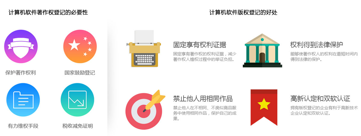 計算機軟件著作權(quán)登記
